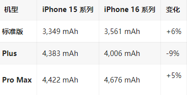 遂川苹果16维修分享iPhone16/Pro系列机模再曝光