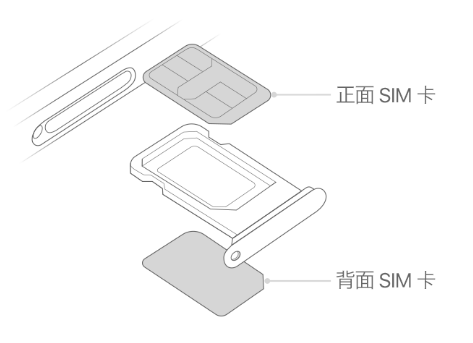 遂川苹果15维修分享iPhone15出现'无SIM卡'怎么办 