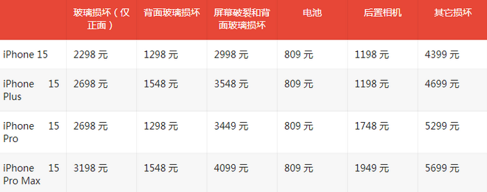 遂川苹果15维修站中心分享修iPhone15划算吗