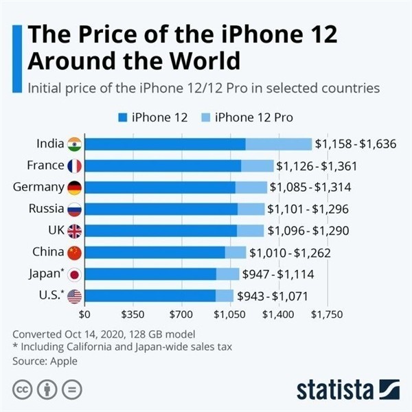 遂川苹果手机维修分享哪个购买iPhone 12/12 Pro更便宜 