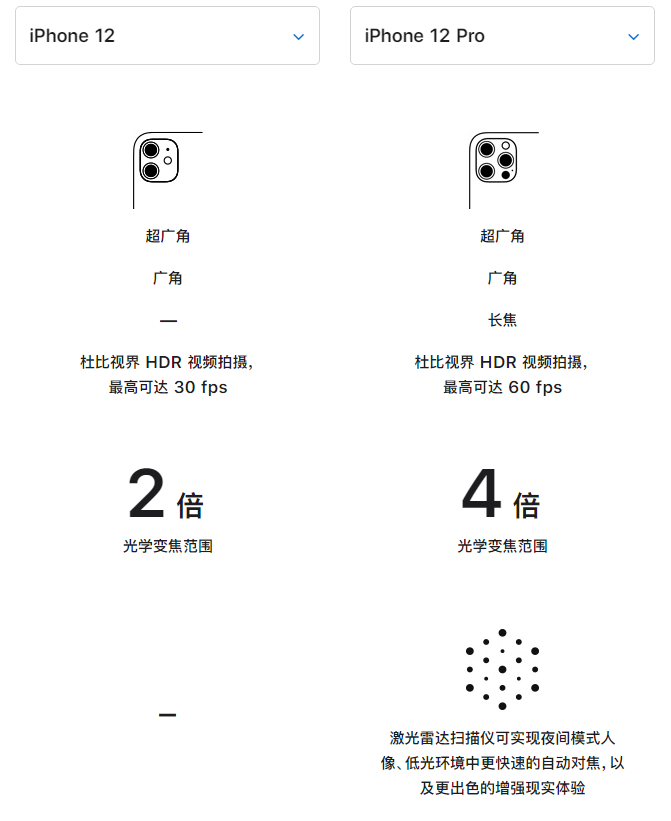 遂川苹果手机维修分享苹果 iPhone 12 与 iPhone 12 Pro 选哪款 